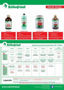 PAKIET STARTER LOTOWY